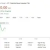 Harga Saham CDIA Hari Ini