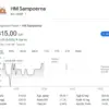 Harga Saham PT HM Sampoerna