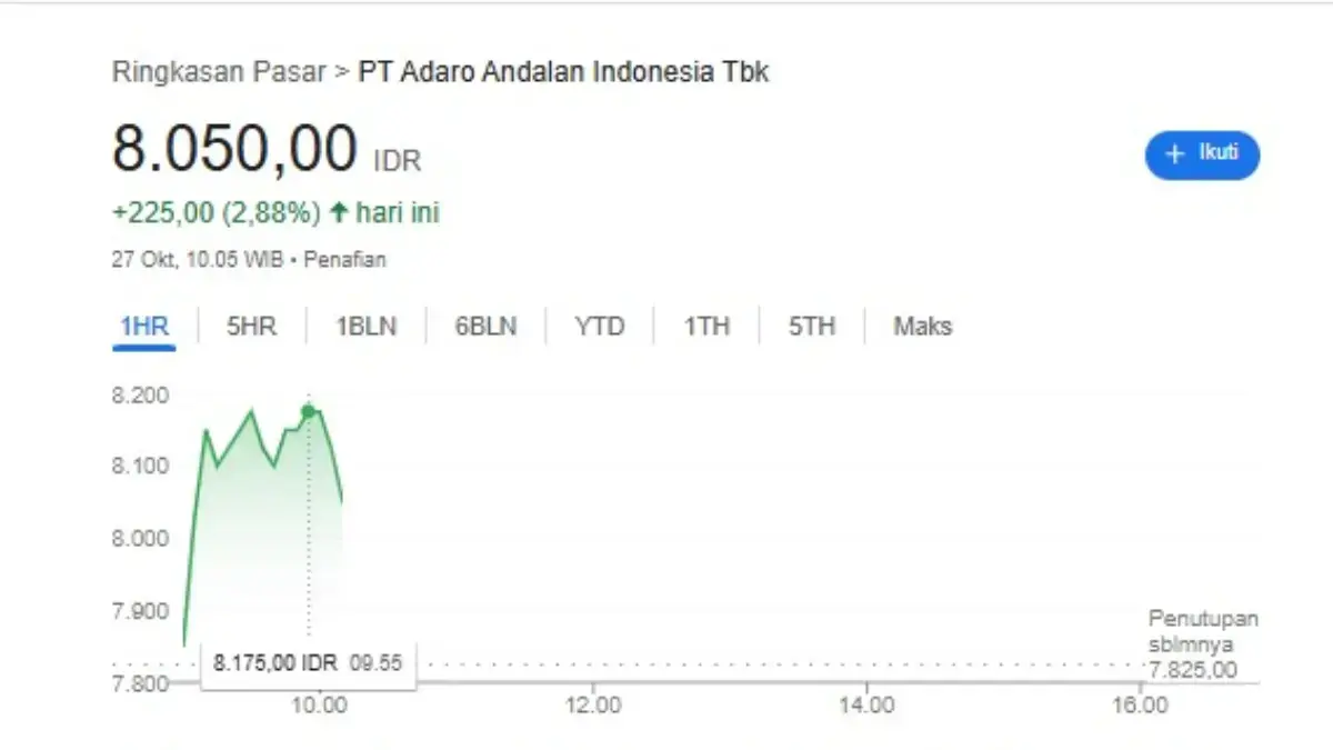 Saham AADI