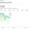 Saham GTSI Hari Ini