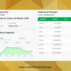 Harga Emas Pegadaian Terbaru 28 Oktober 2025