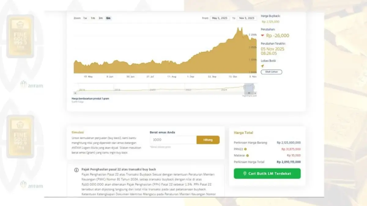 Harga Buyback ANTAM Terbaru Hari Ini