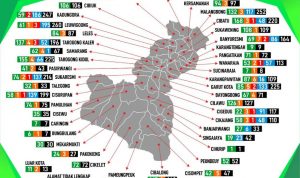 Update Kasus Covid-19 Kabupaten Garut, Jumat 10 Juli 2020