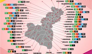 Update Kasus Covid-19 Kabupaten Garut, Senin 13 Juli 2020