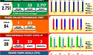 Pasien Positif Covid-19 KC-28 Garut dari Kecamatan Cilawu