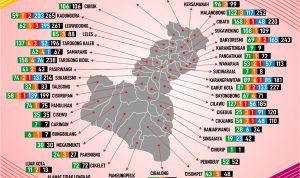 Update Kasus Covid-19 Kabupaten Garut, Sabtu 18 Juli 2020