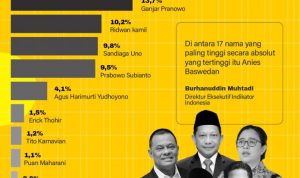 Presiden Pilihan Anak Muda