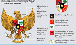 Sejarah Hari Lahir Pancasila 1 Juni 1945