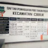 Capaian PBB di Kecamatan Cibiuk Masih Rendah