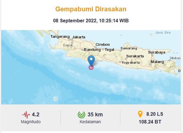 Pangandaran Diguncang Gempa 4,2 Magnitudo,