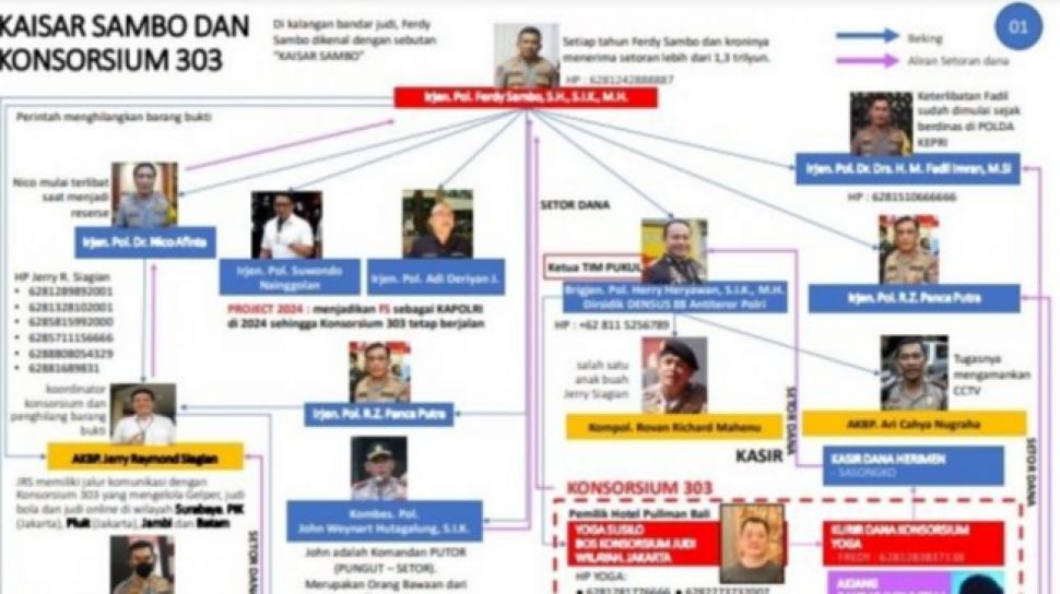 Kebenaran Diagram Konsorsium 303 Terungkap