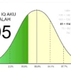 Cek Tingkat Kecerdasan dengan Link Tes IQ Terbaru Ini, Bisa Cetak Sertifikat