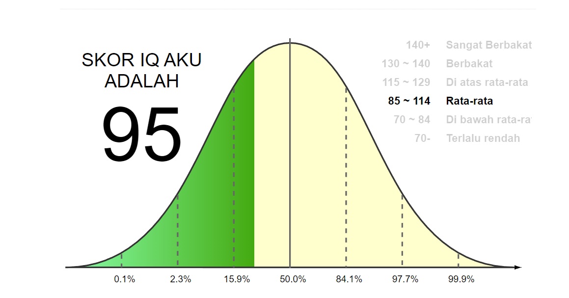 Cek Tingkat Kecerdasan dengan Link Tes IQ Terbaru Ini, Bisa Cetak Sertifikat