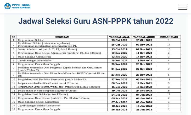 Jadwal Seleksi Guru ASN-PPPK Tahun 2022 Diumumkan Dimulai Hari Ini, Ayo Lihat Tahapannya