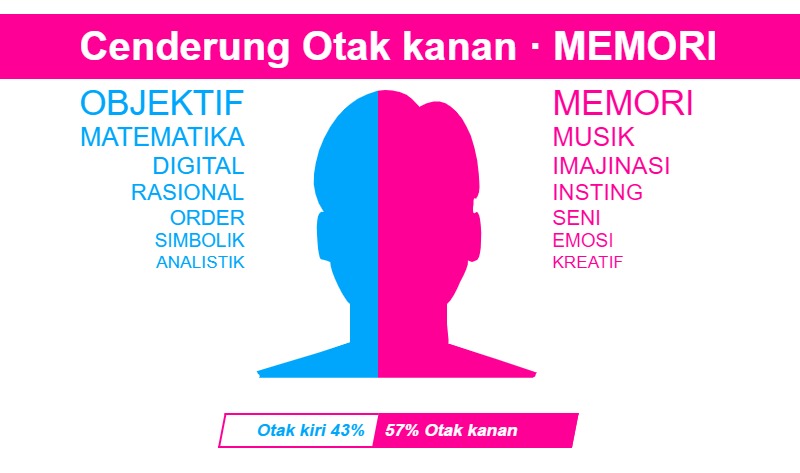 LINK Tes Hasil Otak Kanan atau Kiri, Kamu Bisa Tahu Mana Bagian yang Paling Sering Digunakan