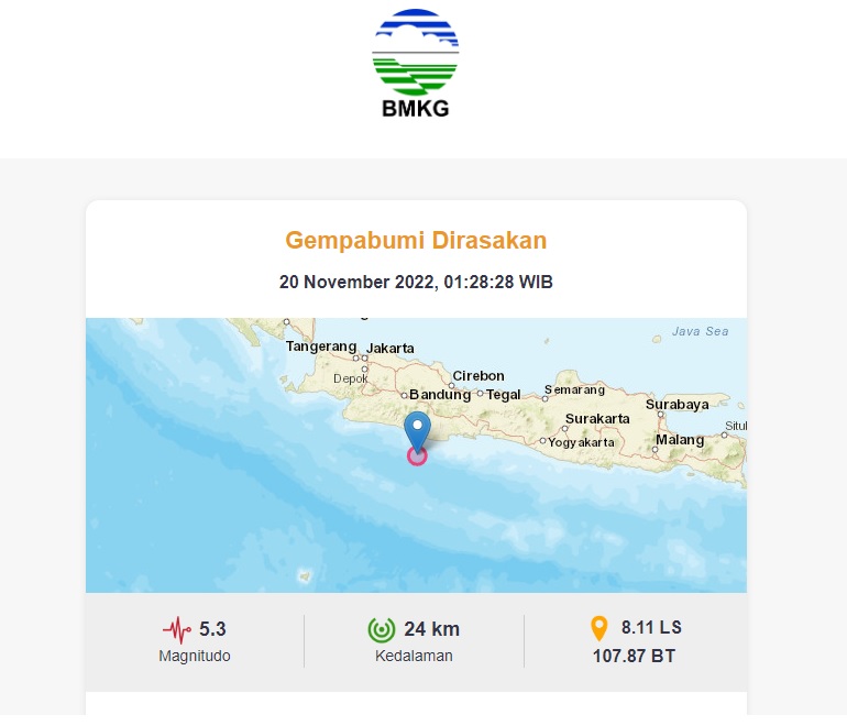 Gempa Bumi di Pangandaran, dirasakan di Kabupaten Garut