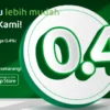 Tangkap Layar: Aplikasi Pinjol Aman dan Mudah