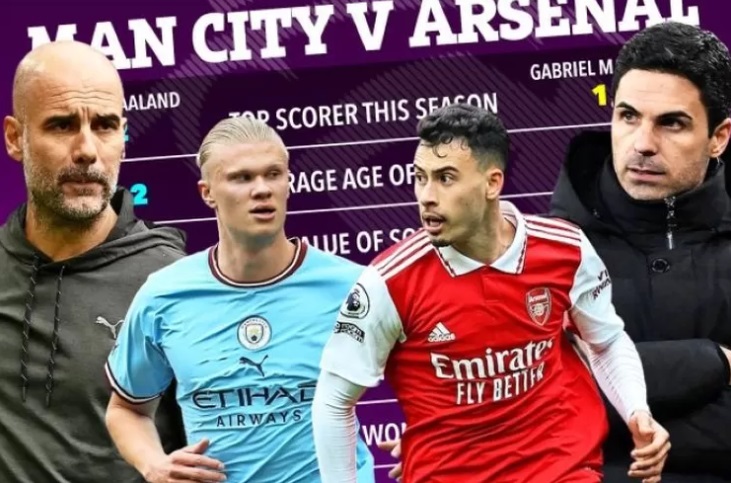 Prediksi Manchester City Vs Arsenal