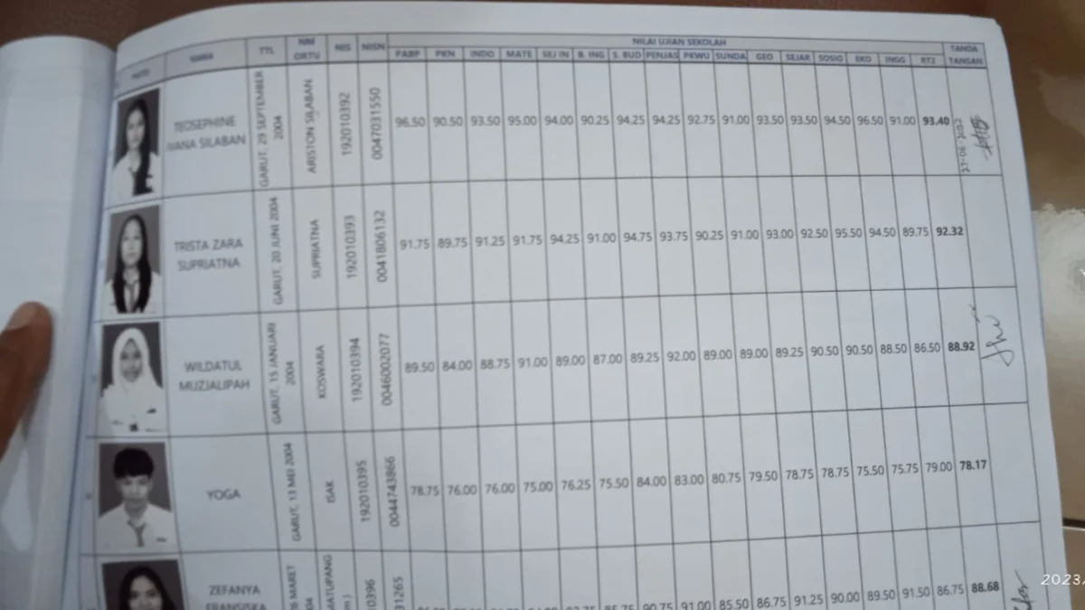 SMAN 6 Garut Bantah Ada Ijazah Siswa yang Hilang