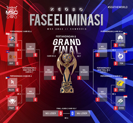 Jadwal Lengkap Playoff MSC 2023 Mobile Legends, ONIC Vs EVOS Kapan? Simak Disini