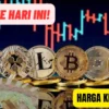 Harga Kripto Hari Ini, Rabu 23 Agustus 2023