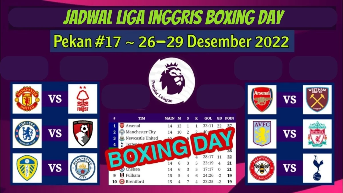 Jadwal Liga Inggris Boxing Day: Manchester United, Liverpool, dan Newcastle Beraksi