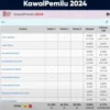 Cara Mengawasi Pemilu 2024 Secara Online untuk Mencegah Kecurangan: Platform Kawal Pemilu