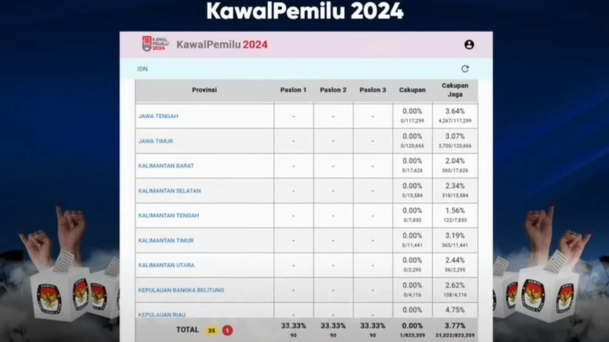 Cara Mengawasi Pemilu 2024 Secara Online untuk Mencegah Kecurangan: Platform Kawal Pemilu