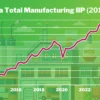 Indonesia Total Manufacturing IPP (2014-2024