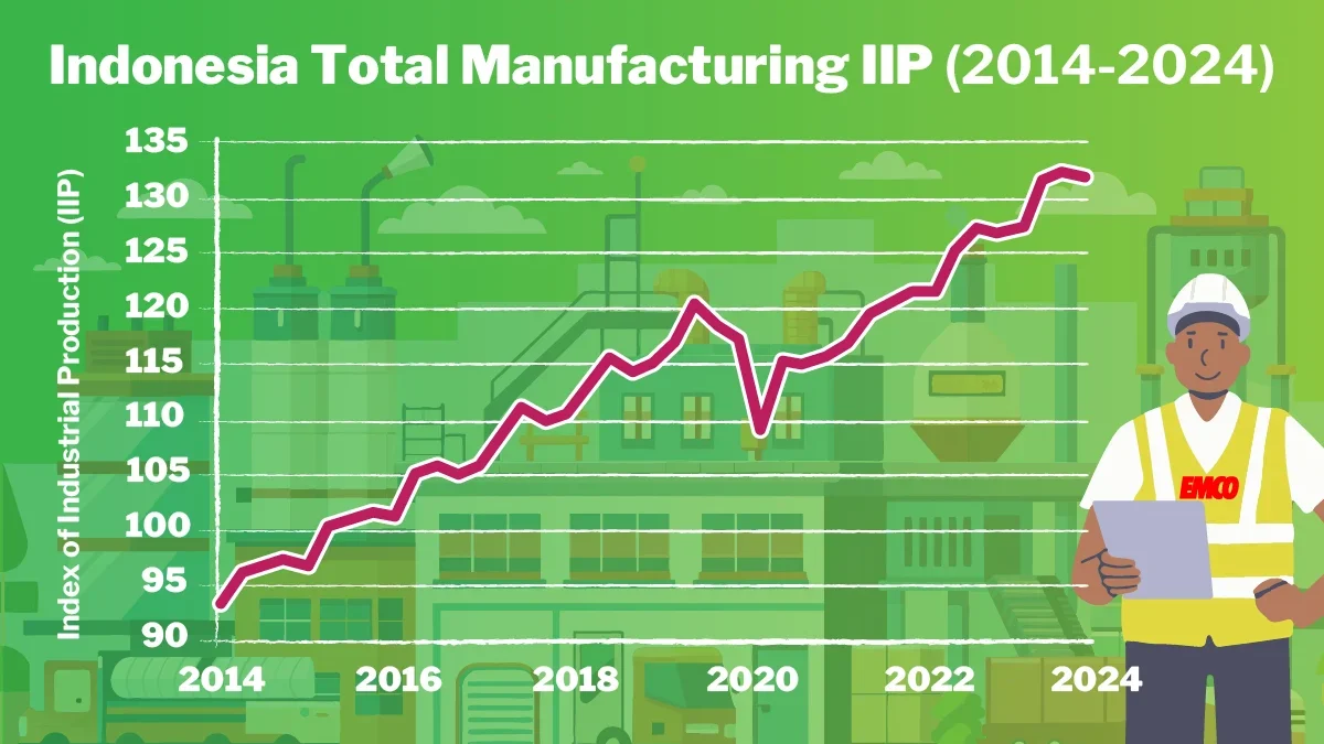 Indonesia Total Manufacturing IPP (2014-2024