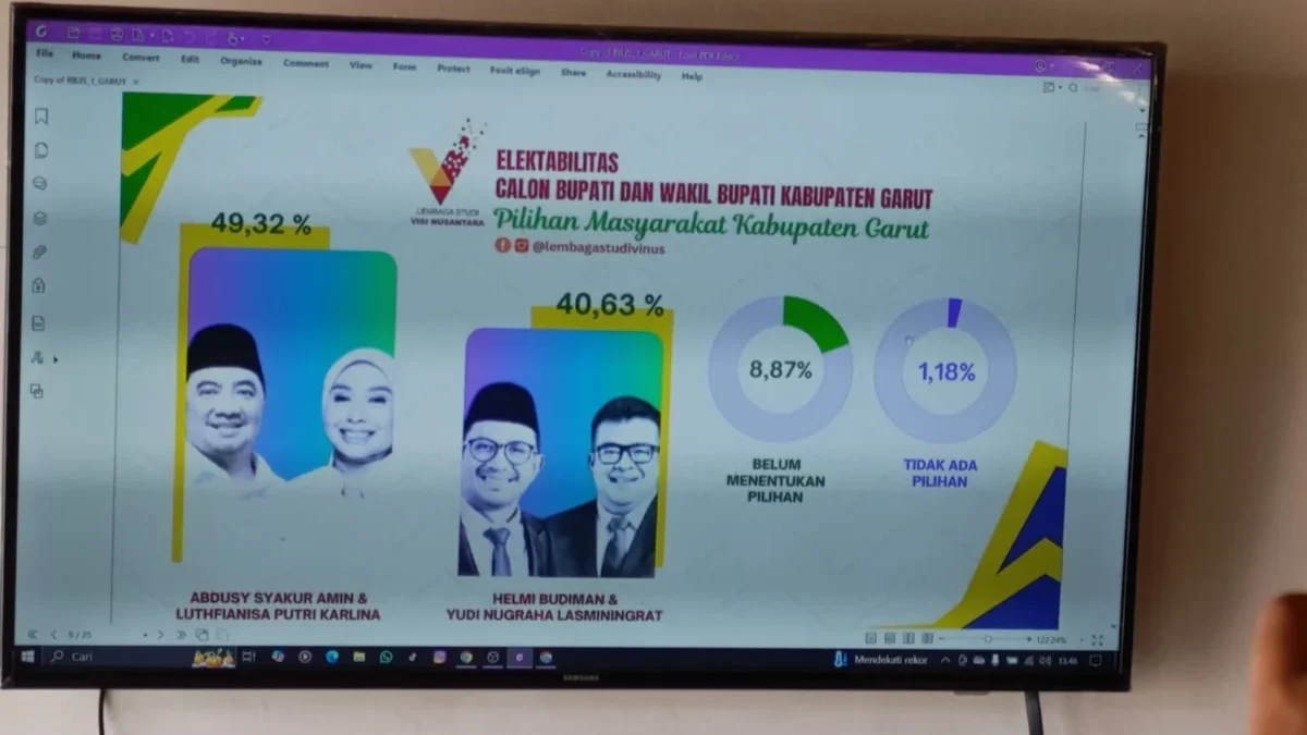 LS-Vinus rilis hasil survei Pilkada Garut