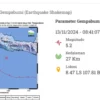 Gempa 5.2 Magnitudo Guncang Kabupaten Pangandaran, Tidak Berpotensi Tsunami