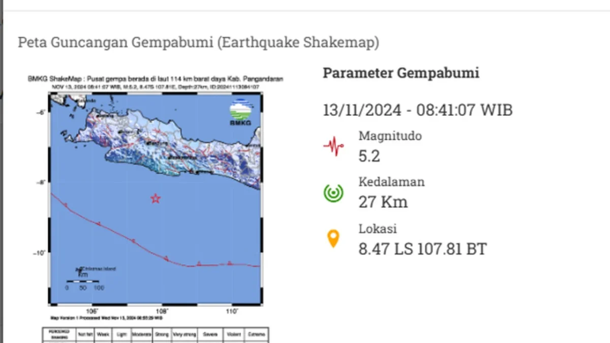 Gempa 5.2 Magnitudo Guncang Kabupaten Pangandaran, Tidak Berpotensi Tsunami