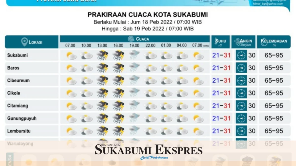 Curah Hujan Diprediksi Masih Tinggi