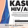 LSL Penyumbang Kasus HVI/AIDS *Semester Pertama Tahun Ini Terdapat 70 Kasus Baru