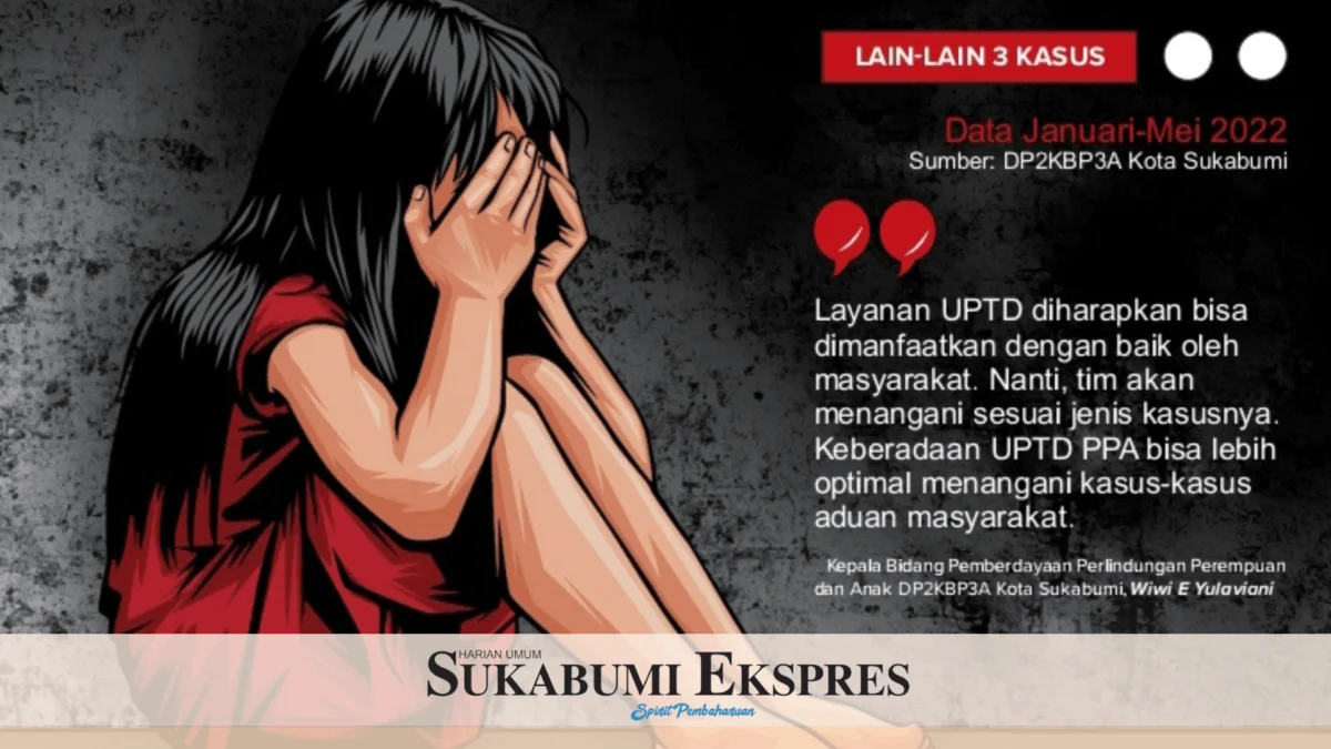 Pelecehan Seksual Dominasi Aduan Kasus