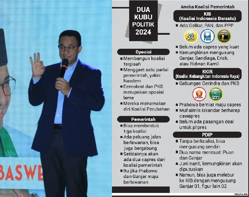 Skema Koalisi Gemuk Kepung Anies, Polarisasi Politik 2019 Kembali Terulang