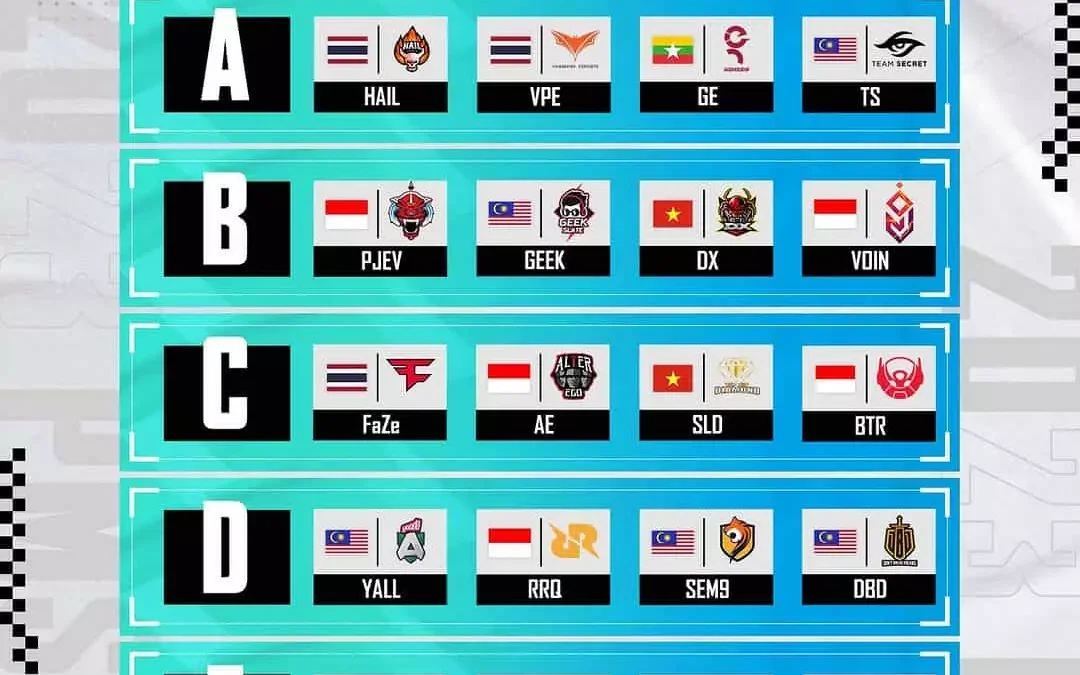 Persija EVOS & VOIN Sekandang, Ini Pembagian Grup Week 3 PMSL SEA Spring 2023 Persija EVOS & VOIN Esports Sekandang, Pembagian Grup Week 3 PMSL SEA Spring 2023