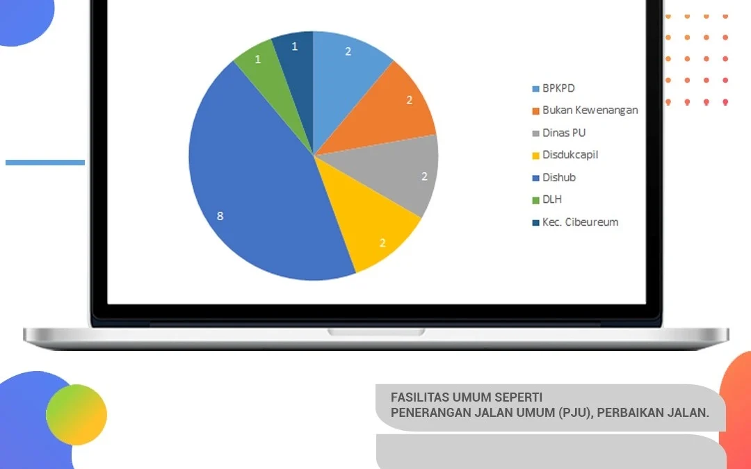 Terima 28 Aduan Masyarakat Selama Mei