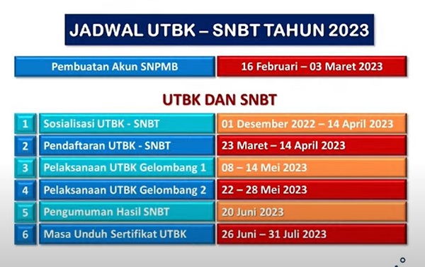 Pengumuman SNBT 2023