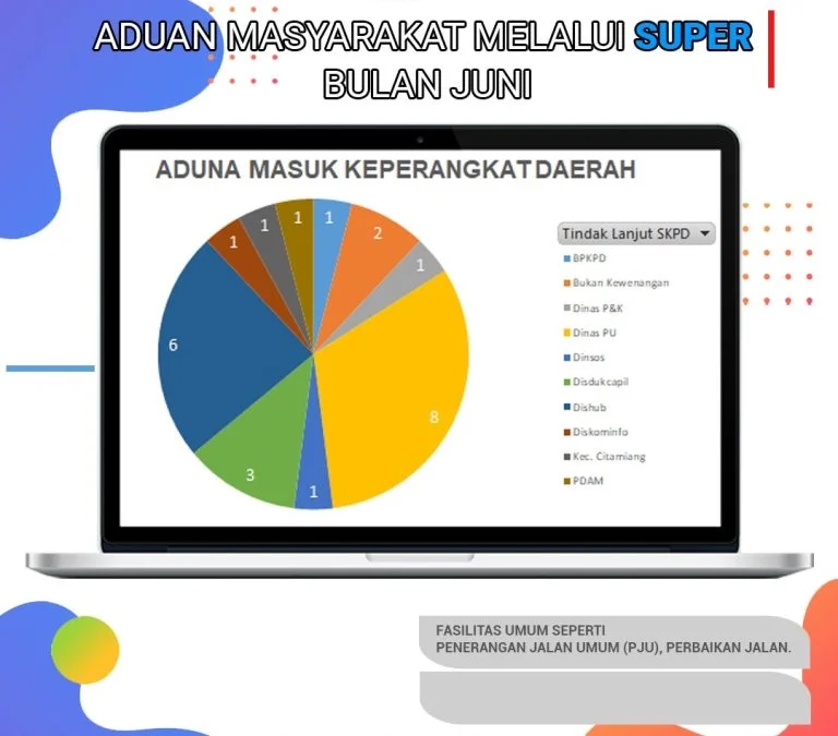 Sebulan, Aplikasi Super dan E-Lapor Terima 47 Aduan.