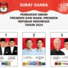 Desain Surat Suara Pilpres yang Disepakati Semua Paslon