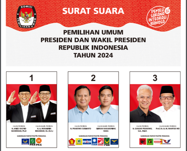 Desain Surat Suara Pilpres yang Disepakati Semua Paslon