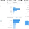 Optimalkan Akun Bisnis dengan Instagram Insight