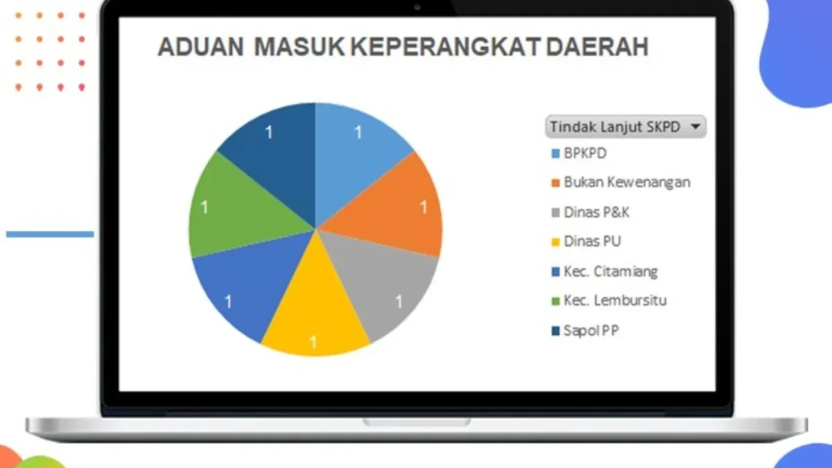 Diskominfo Terima Tujuh Aduan Masyarakat Ist