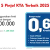 Rekomendasi Pinjaman Online Tanpa Agunan