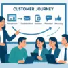 Customer Journey Mapping