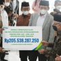 Wapres Serahkan Manfaat Program dan Beasiswa BPJS Ketenagakerjaan Kepada Keluarga Pekerja