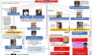 Perwira Polri di Struktur Konsorsium 303 Diminta Klarifikasi, Jangan Diam