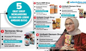 Ini Daftar Merk Obat yang Dilarang BPOM, Pernah Pakai?